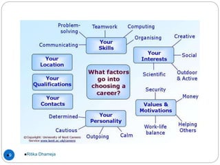 Ritika Dhameja9
 