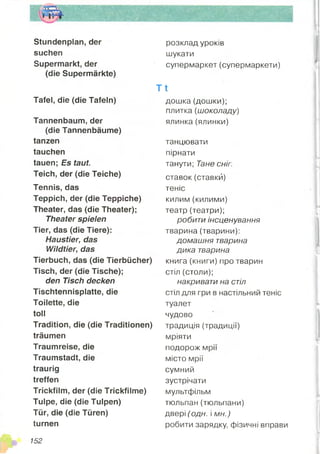 Stundenplan, der
suchen
Supermarkt, der
(die Supermärkte)
Tafel, die (die Tafeln)
Tannenbaum, der
(die Tannenbäume)
tanzen
tauchen
tauen; Es taut.
Teich, der (die Teiche)
Tennis, das
Teppich, der (die Teppiche)
Theater, das (die Theater);
Theater spielen
Tier, das (die Tiere):
Haustier, das
Wildtier, das
Tierbuch, das (die Tierbücher)
Tisch, der (die Tische);
den Tisch decken
Tischtennisplatte, die
Toilette, die
toll
Tradition, die (die Traditionen)
träumen
Traumreise, die
Traumstadt, die
traurig
treffen
Trickfilm, der (die Trickfilme)
Tulpe, die (die Tulpen)
Tür, die (die Türen)
turnen
152
розклад уроків
шукати
супермаркет (супермаркети)
Т І
дошка (дошки);
плитка (шоколаду)
ялинка(ялинки)
танцювати
пірнати
танути; Тане сніг.
ставок(ставкй)
теніс
килим (килими)
театр (театри);
робити інсценування
тварина (тварини):
домашня тварина
дика тварина
книга (книги) про тварин
стіл (столи);
накривати на стіл
стіл для гри в настільний теніс
туалет
чудово
традиція (традиції)
мріяти
подорож мрії
місто мрії
сумний
зустрічати
мультфільм
тюльпан (тюльпани)
двері (одн. і мн.)
робити зарядку, фізичні вправи
 