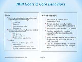 Neighbors-helping-Neighbors USA, Inc. Page 4
NHN Goals & Core Behaviors
Goals
* Provide compassionate, nonjudgmental
support to members through
Networking
Coaching 
Leadership experience
Camaraderie
* Partner with community business leaders
to match members with
Job openings
Volunteer and/or
Paid consulting opportunities
* Expand
Network reach throughout local
communities
New York-New Jersey metro area
Eventual expansion into other states
Core Behaviors
* Be positive in approach and
encourage others
* Remain positive when facing the
inherent challenges of the job search
* Be compassionate and firm, as needed
* Maintain a productive meeting
atmosphere for consistent results
orientation
* Be active in respective home towns by
developing the group and its role in
each community
* Take the extra step to help members
by sharing personal network and job
leads.
 