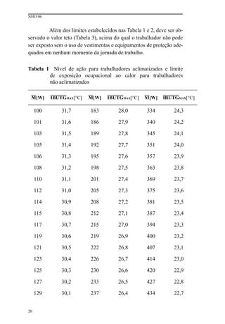 NHO 06
20
Além dos limites estabelecidos nas Tabela 1 e 2, deve ser ob-
servado o valor teto (Tabela 3), acima do qual o trabalhador não pode
ser exposto sem o uso de vestimentas e equipamentos de proteção ade-
quados em nenhum momento da jornada de trabalho.
Tabela 1 Nível de ação para trabalhadores aclimatizados e limite
de exposição ocupacional ao calor para trabalhadores
não aclimatizados
M[W] IBUTGMAX[°C] M[W] IBUTGMAX[°C] M[W] IBUTGMAX[°C]
100 31,7 183 28,0 334 24,3
101 31,6 186 27,9 340 24,2
103 31,5 189 27,8 345 24,1
105 31,4 192 27,7 351 24,0
106 31,3 195 27,6 357 23,9
108 31,2 198 27,5 363 23,8
110 31,1 201 27,4 369 23,7
112 31,0 205 27,3 375 23,6
114 30,9 208 27,2 381 23,5
115 30,8 212 27,1 387 23,4
117 30,7 215 27,0 394 23,3
119 30,6 219 26,9 400 23,2
121 30,5 222 26,8 407 23,1
123 30,4 226 26,7 414 23,0
125 30,3 230 26,6 420 22,9
127 30,2 233 26,5 427 22,8
129 30,1 237 26,4 434 22,7
 