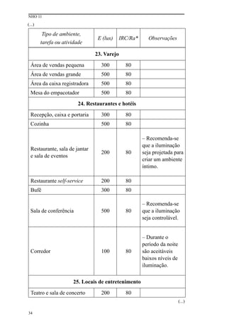 NHO 11
34
Tipo de ambiente,
tarefa ou atividade
E (lux) IRC/Ra* Observações
23. Varejo
Área de vendas pequena 300 80
Área de vendas grande 500 80
Área da caixa registradora 500 80
Mesa do empacotador 500 80
24. Restaurantes e hotéis
Recepção, caixa e portaria 300 80
Cozinha 500 80
Restaurante, sala de jantar
e sala de eventos
200 80
– Recomenda-se
que a iluminação
seja projetada para
criar um ambiente
íntimo.
Restaurante self-service 200 80
Bufê 300 80
Sala de conferência 500 80
– Recomenda-se
que a iluminação
seja controlável.
Corredor 100 80
– Durante o
período da noite
são aceitáveis
baixos níveis de
iluminação.
25. Locais de entretenimento
Teatro e sala de concerto 200 80
(...)
(...)
 