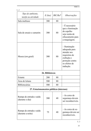 NHO 11
35
Tipo de ambiente,
tarefa ou atividade
E (lux) IRC/Ra* Observações
Sala multiuso 300 80
Sala de ensaio e camarim 300 80
– É necessário
que a iluminação
do espelho
seja isenta de
ofuscamento para
a maquiagem.
Museu (em geral) 300 80
– Iluminação
adequada para
atender aos
requisitos de
exibição e
proteção contra
os efeitos de
radiação.
26. Bibliotecas
Estante 200 80
Área de leitura 500 80
Bibliotecárias 500 80
27. Estacionamentos públicos (internos)
Rampa de entrada e saída
(durante o dia)
300 40
– As cores de
segurança devem
ser reconhecíveis.
Rampa de entrada e saída
(durante a noite)
75 40
– As cores de se-
gurança devem ser
reconhecíveis.
(...)
(...)
 