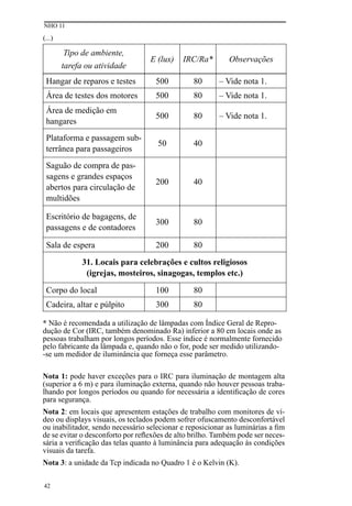 Tipo de ambiente,
tarefa ou atividade
E (lux) IRC/Ra* Observações
Hangar de reparos e testes 500 80 – Vide nota 1.
Área de testes dos motores 500 80 – Vide nota 1.
Área de medição em
hangares
500 80 – Vide nota 1.
Plataforma e passagem sub-
terrânea para passageiros
50 40
Saguão de compra de pas-
sagens e grandes espaços
abertos para circulação de
multidões
200 40
Escritório de bagagens, de
passagens e de contadores
300 80
Sala de espera 200 80
31. Locais para celebrações e cultos religiosos
(igrejas, mosteiros, sinagogas, templos etc.)
Corpo do local 100 80
Cadeira, altar e púlpito 300 80
* Não é recomendada a utilização de lâmpadas com Índice Geral de Repro-
dução de Cor (IRC, também denominado Ra) inferior a 80 em locais onde as
pessoas trabalham por longos períodos. Esse índice é normalmente fornecido
pelo fabricante da lâmpada e, quando não o for, pode ser medido utilizando-
-se um medidor de iluminância que forneça esse parâmetro.
Nota 1: pode haver exceções para o IRC para iluminação de montagem alta
(superior a 6 m) e para iluminação externa, quando não houver pessoas traba-
lhando por longos períodos ou quando for necessária a identificação de cores
para segurança.
Nota 2: em locais que apresentem estações de trabalho com monitores de ví-
deo ou displays visuais, os teclados podem sofrer ofuscamento desconfortável
ou inabilitador, sendo necessário selecionar e reposicionar as luminárias a fim
de se evitar o desconforto por reflexões de alto brilho. Também pode ser neces-
sária a verificação das telas quanto à luminância para adequação às condições
visuais da tarefa.
Nota 3: a unidade da Tcp indicada no Quadro 1 é o Kelvin (K).
NHO 11
42
(...)
 