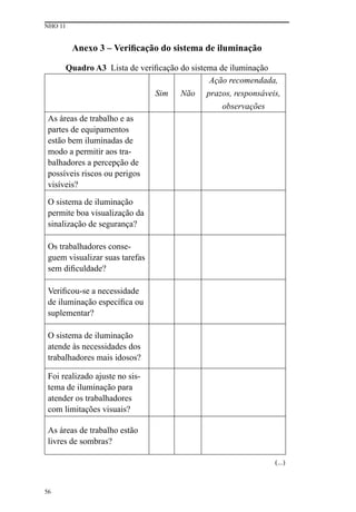 56
NHO 11
Anexo 3 – Verificação do sistema de iluminação
Quadro A3 Lista de verificação do sistema de iluminação
Sim Não
Ação recomendada,
prazos, responsáveis,
observações
As áreas de trabalho e as
partes de equipamentos
estão bem iluminadas de
modo a permitir aos tra-
balhadores a percepção de
possíveis riscos ou perigos
visíveis?
O sistema de iluminação
permite boa visualização da
sinalização de segurança?
Os trabalhadores conse-
guem visualizar suas tarefas
sem dificuldade?
Verificou-se a necessidade
de iluminação específica ou
suplementar?
O sistema de iluminação
atende às necessidades dos
trabalhadores mais idosos?
Foi realizado ajuste no sis-
tema de iluminação para
atender os trabalhadores
com limitações visuais?
As áreas de trabalho estão
livres de sombras?
(...)
 