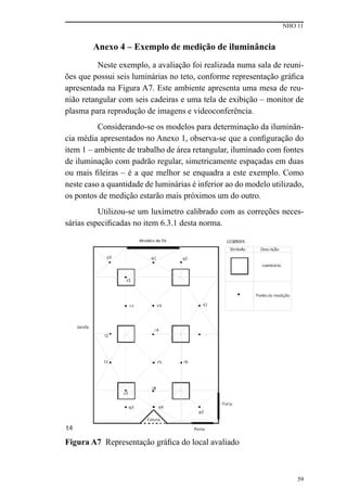 NHO 11
59
Anexo 4 – Exemplo de medição de iluminância
Neste exemplo, a avaliação foi realizada numa sala de reuni-
ões que possui seis luminárias no teto, conforme representação gráfica
apresentada na Figura A7. Este ambiente apresenta uma mesa de reu-
nião retangular com seis cadeiras e uma tela de exibição – monitor de
plasma para reprodução de imagens e videoconferência.
Considerando-se os modelos para determinação da iluminân-
cia média apresentados no Anexo 1, observa-se que a configuração do
item 1 – ambiente de trabalho de área retangular, iluminado com fontes
de iluminação com padrão regular, simetricamente espaçadas em duas
ou mais fileiras – é a que melhor se enquadra a este exemplo. Como
neste caso a quantidade de luminárias é inferior ao do modelo utilizado,
os pontos de medição estarão mais próximos um do outro.
Utilizou-se um luxímetro calibrado com as correções neces-
sárias especificadas no item 6.3.1 desta norma.
Figura A7 Representação gráfica do local avaliado
 