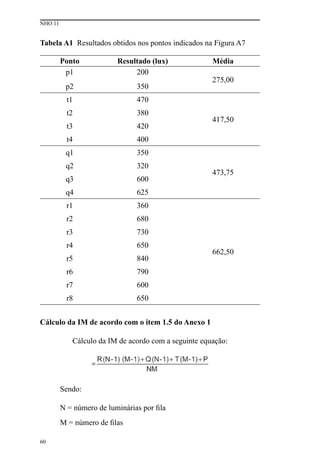 60
NHO 11
Tabela A1 Resultados obtidos nos pontos indicados na Figura A7
Ponto Resultado (lux) Média
p1 200
275,00
p2 350
t1 470
417,50
t2 380
t3 420
t4 400
q1 350
473,75
q2 320
q3 600
q4 625
r1 360
662,50
r2 680
r3 730
r4 650
r5 840
r6 790
r7 600
r8 650
Cálculo da IM de acordo com o item 1.5 do Anexo 1
Cálculo da IM de acordo com a seguinte equação:
Sendo:
N = número de luminárias por fila
M = número de filas
 