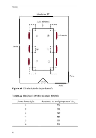 Figura A8 Distribuição das áreas de tarefa
Tabela A2 Resultados obtidos nas áreas de tarefa
Ponto de medição Resultado da medição pontual (lux)
1 550
2 600
3 620
4 550
5 650
6 700
NHO 11
62
 