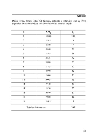 _________________________________________________________
                                                   NHO 01
Dessa forma, foram feitas 705 leituras, cobrindo o intervalo total de 7050
segundos. Os dados obtidos são apresentados na tabela a seguir:


           i                           NPSi                 ni
           1                       < 80,0                  188
           2                           83,5                 3
           3                           84,0                 7
           4                           85,0                21
           5                           85,5                38
           6                           86,5                42
           7                           88,0                53
           8                           88,5                47
           9                           89,0                52
          10                           90,0                75
          11                           90,5                65
          12                           91,0                53
          13                           92,0                27
          14                           95,0                17
          15                           98,0                12
          16                           99,5                 5

               Total de leituras = n                       705




                                                                       31
 