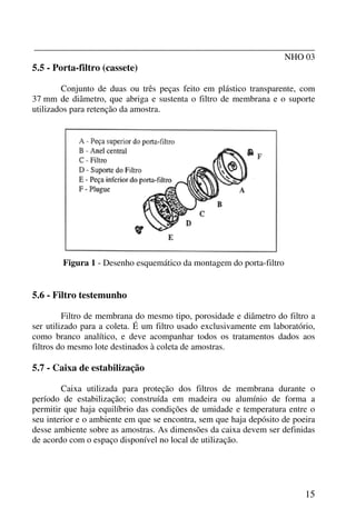 _______________________________________________________________
NHO 03
15
5.5 - Porta-filtro (cassete)
Conjunto de duas ou três peças feito em plástico transparente, com
37 mm de diâmetro, que abriga e sustenta o filtro de membrana e o suporte
utilizados para retenção da amostra.
Figura 1 - Desenho esquemático da montagem do porta-filtro
5.6 - Filtro testemunho
Filtro de membrana do mesmo tipo, porosidade e diâmetro do filtro a
ser utilizado para a coleta. É um filtro usado exclusivamente em laboratório,
como branco analítico, e deve acompanhar todos os tratamentos dados aos
filtros do mesmo lote destinados à coleta de amostras.
5.7 - Caixa de estabilização
Caixa utilizada para proteção dos filtros de membrana durante o
período de estabilização; construída em madeira ou alumínio de forma a
permitir que haja equilíbrio das condições de umidade e temperatura entre o
seu interior e o ambiente em que se encontra, sem que haja depósito de poeira
desse ambiente sobre as amostras. As dimensões da caixa devem ser definidas
de acordo com o espaço disponível no local de utilização.
 