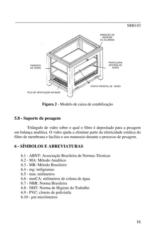 _______________________________________________________________
NHO 03
16
PAREDES
DE VIDRO
TELA DE VENTILAÇÃO NA BASE
PORTA FRONTAL DE VIDRO
PRATELEIRA
INTERNA DE
VIDRO
ARMAÇÃO DE
MADEIRA
OU ALUMÍNIO
Figura 2 - Modelo de caixa de estabilização
5.8 - Suporte de pesagem
Triângulo de vidro sobre o qual o filtro é depositado para a pesagem
em balança analítica. O vidro ajuda a eliminar parte da eletricidade estática do
filtro de membrana e facilita o seu manuseio durante o processo de pesagem.
6 - SÍMBOLOS E ABREVIATURAS
6.1 - ABNT: Associação Brasileira de Normas Técnicas
6.2 - MA: Método Analítico
6.3 - MB: Método Brasileiro
6.4 - mg: miligramas
6.5 - mm: milímetros
6.6 - mmCA: milímetros de coluna de água
6.7 - NBR: Norma Brasileira
6.8 - NHT: Norma de Higiene do Trabalho
6.9 - PVC: cloreto de polivinila
6.10 - µm micrômetros
 