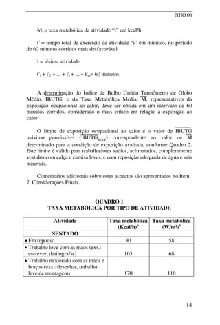 NHO 06
Mi = taxa metabólica da atividade “i” em kcal/h
t’i= tempo total de exercício da atividade “i” em minutos, no período
de 60 minutos corridos mais desfavorável
i = iésima atividade
t'1 + t'2 + ... + t'i + ... + t'm= 60 minutos
A determinação do Índice de Bulbo Úmido Termômetro de Globo
Médio, IBUTG, e da Taxa Metabólica Média, M, representativos da
exposição ocupacional ao calor, deve ser obtida em um intervalo de 60
minutos corridos, considerado o mais crítico em relação à exposição ao
calor.
O limite de exposição ocupacional ao calor é o valor de IBUTG
máximo permissível (IBUTGMÁX) correspondente ao valor de M
determinado para a condição de exposição avaliada, conforme Quadro 2.
Este limite é válido para trabalhadores sadios, aclimatados, completamente
vestidos com calça e camisa leves, e com reposição adequada de água e sais
minerais.
Comentários adicionais sobre estes aspectos são apresentados no Item
7, Considerações Finais.
QUADRO 1
TAXA METABÓLICA POR TIPO DE ATIVIDADE
Atividade Taxa metabólica
(Kcal/h)a
Taxa metabólica
(W/m²)b
SENTADO
• Em repouso 90 58
• Trabalho leve com as mãos (exs.:
escrever, datilografar) 105 68
• Trabalho moderado com as mãos e
braços (exs.: desenhar, trabalho
leve de montagem) 170 110
14
 