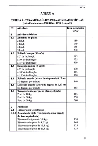 Nho 06 fundacentro calor (1)