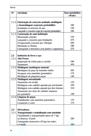 Nho 06 fundacentro calor (1)
