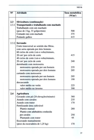 Nho 06 fundacentro calor (1)