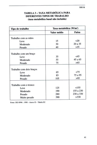 Nho 06 fundacentro calor (1)