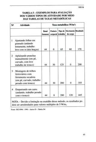 Nho 06 fundacentro calor (1)