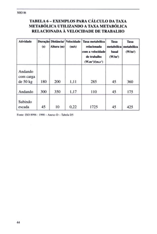 Nho 06 fundacentro calor (1)