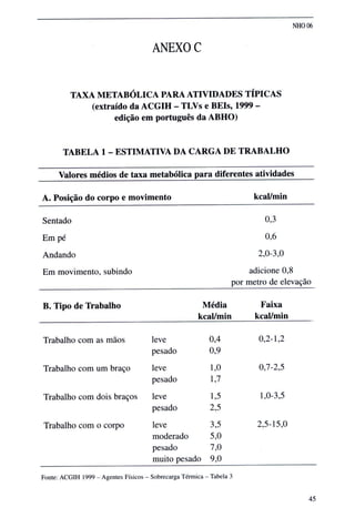 Nho 06 fundacentro calor (1)