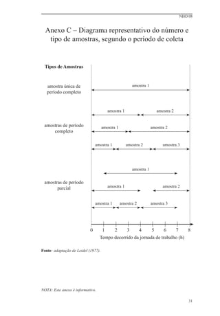 NHO 08
31
Anexo C – Diagrama representativo do número e
tipo de amostras, segundo o período de coleta
Tipos de Amostras
amostra única de
período completo
amostras de período
completo
amostras de período
parcial
0 1 2 3 4 5 6 7 8
amostra 1
amostra 1 amostra 2
amostra 1 amostra 2
amostra 1 amostra 2 amostra 3
amostra 1
amostra 2
amostra 1
amostra 1 amostra 3
amostra 2
Tempo decorrido da jornada de trabalho (h)
Fonte: adaptação de Leidel (1977).
NOTA: Este anexo é informativo.
 