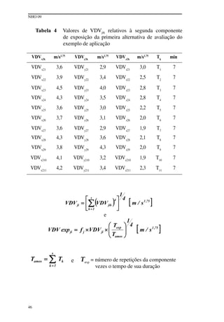 NHO 09
46
Tabela 4 Valores de VDVjik relativos à segunda componente
de exposição da primeira alternativa de avaliação do
exemplo de aplicação
VDVx2k
m/s1,75
VDVy2k
m/s1,75
VDVz2k
m/s1,75
Tk
min
VDVx21
3,6 VDVy21
2,9 VDVz21
3,0 T1
7
VDVx22
3,9 VDVy22
3,4 VDVz22
2,5 T2
7
VDVx23
4,5 VDVy23
4,0 VDVz23
2,8 T3
7
VDVx24
4,3 VDVy24
3,5 VDVz24
2,8 T4
7
VDVx25
3,6 VDVy25
3,0 VDVz25
2,2 T5
7
VDVx26
3,7 VDVy26
3,1 VDVz26
2,0 T6
7
VDVx27
3,6 VDVy27
2,9 VDVz27
1,9 T7
7
VDVx28
4,3 VDVy28
3,6 VDVz28
2,1 T8
7
VDVx29
3,8 VDVy29
4,3 VDVz29
2,0 T9
7
VDVx210
4,1 VDVy210
3,2 VDVz210
1,9 T10
7
VDVx211
4,2 VDVy211
3,4 VDVz211
2,3 T11
7
e
e Texp
= número de repetições da componente
vezes o tempo de sua duração
 