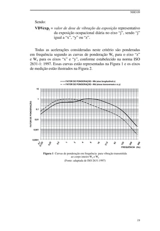 NHO 09
19
Sendo:
VDVexpj = valor de dose de vibração da exposição representativo
da exposição ocupacional diária no eixo “j”, sendo “j”
igual a “x”, “y” ou “z”.
Todas as acelerações consideradas neste critério são ponderadas
em frequência segundo as curvas de ponderação Wk para o eixo “z”
e Wd para os eixos “x” e “y”, conforme estabelecido na norma ISO
2631-1: 1997. Essas curvas estão representadas na Figura 1 e os eixos
de medição estão ilustrados na Figura 2.
	
Figura 1 Curvas de ponderação em frequência para vibração transmitida
ao corpo inteiro Wd e Wk
(Fonte: adaptada de ISO 2631:1997)
 