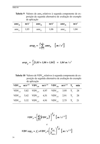 NHO 09
54
Tabela 9 Valores de amrik relativos à segunda componente de ex-
posição da segunda alternativa de avaliação do exemplo
de aplicação
amr2k
m/s2
amr2k
m/s2
amr2k
m/s2
amr21
1,03 amr22
1,06 amr23
1,04
Tabela 10 Valores de VDVjik
relativos à segunda componente de ex-
posição da segunda alternativa de avaliação do exemplo
de aplicação
VDVx2k
m/s1,75
VDVy2k
m/s1,75
VDVz2k
m/s1,75
Tk
min
VDVx21
5,82 VDVy21
4,97 VDVz21
3,95 T1
28
VDVx22
5,42 VDVy22
4,51 VDVz22
2,91 T2
28
VDVx23
5,32 VDVy23
4,91 VDVz23
2,75 T3
21
e
 