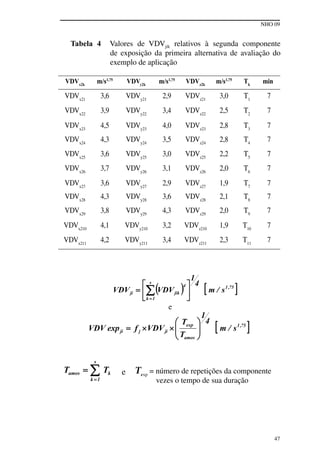 NHO 09
47
Tabela 4 Valores de VDVjik relativos à segunda componente
de exposição da primeira alternativa de avaliação do
exemplo de aplicação
VDVx2k
m/s1,75
VDVy2k
m/s1,75
VDVz2k
m/s1,75
Tk
min
VDVx21
3,6 VDVy21
2,9 VDVz21
3,0 T1
7
VDVx22
3,9 VDVy22
3,4 VDVz22
2,5 T2
7
VDVx23
4,5 VDVy23
4,0 VDVz23
2,8 T3
7
VDVx24
4,3 VDVy24
3,5 VDVz24
2,8 T4
7
VDVx25
3,6 VDVy25
3,0 VDVz25
2,2 T5
7
VDVx26
3,7 VDVy26
3,1 VDVz26
2,0 T6
7
VDVx27
3,6 VDVy27
2,9 VDVz27
1,9 T7
7
VDVx28
4,3 VDVy28
3,6 VDVz28
2,1 T8
7
VDVx29
3,8 VDVy29
4,3 VDVz29
2,0 T9
7
VDVx210
4,1 VDVy210
3,2 VDVz210
1,9 T10
7
VDVx211
4,2 VDVy211
3,4 VDVz211
2,3 T11
7
e
e Texp
= número de repetições da componente
vezes o tempo de sua duração
 
