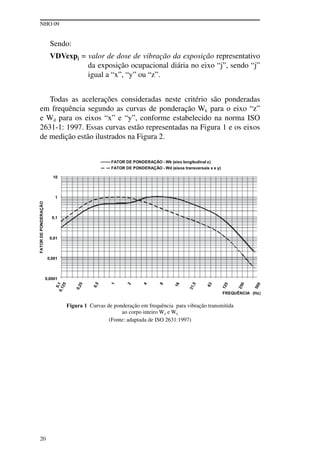 NHO 09
20
Sendo:
VDVexpj = valor de dose de vibração da exposição representativo
da exposição ocupacional diária no eixo “j”, sendo “j”
igual a “x”, “y” ou “z”.
Todas as acelerações consideradas neste critério são ponderadas
em frequência segundo as curvas de ponderação Wk para o eixo “z”
e Wd para os eixos “x” e “y”, conforme estabelecido na norma ISO
2631-1: 1997. Essas curvas estão representadas na Figura 1 e os eixos
de medição estão ilustrados na Figura 2.
	
Figura 1 Curvas de ponderação em frequência para vibração transmitida
ao corpo inteiro Wd e Wk
(Fonte: adaptada de ISO 2631:1997)
 