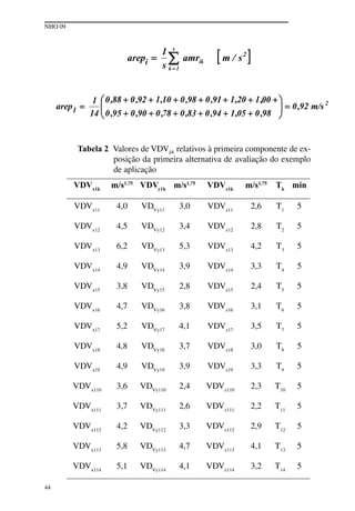 NHO 09
44
Tabela 2 Valores de VDVjik relativos à primeira componente de ex-
posição da primeira alternativa de avaliação do exemplo
de aplicação
VDVx1k
m/s1,75
VDVy1k
m/s1,75
VDVz1k
m/s1,75
Tk
min
VDVx11
4,0 VDVy11
3,0 VDVz11
2,6 T1
5
VDVx12
4,5 VDVy12
3,4 VDVz12
2,8 T2
5
VDVx13
6,2 VDVy13
5,3 VDVz13
4,2 T3
5
VDVx14
4,9 VDVy14
3,9 VDVz14
3,3 T4
5
VDVx15
3,8 VDVy15
2,8 VDVz15
2,4 T5
5
VDVx16
4,7 VDVy16
3,8 VDVz16
3,1 T6
5
VDVx17
5,2 VDVy17
4,1 VDVz17
3,5 T7
5
VDVx18
4,8 VDVy18
3,7 VDVz18
3,0 T8
5
VDVx19
4,9 VDVy19
3,9 VDVz19
3,3 T9
5
VDVx110
3,6 VDVy110
2,4 VDVz110
2,3 T10
5
VDVx111
3,7 VDVy111
2,6 VDVz111
2,2 T11
5
VDVx112
4,2 VDVy112
3,3 VDVz112
2,9 T12
5
VDVx113
5,8 VDVy113
4,7 VDVz113
4,1 T13
5
VDVx114
5,1 VDVy114
4,1 VDVz114
3,2 T14
5
 