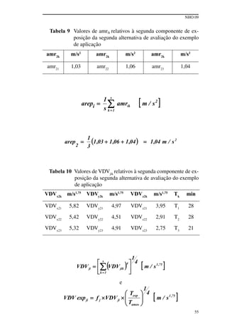 NHO 09
55
Tabela 9 Valores de amrik relativos à segunda componente de ex-
posição da segunda alternativa de avaliação do exemplo
de aplicação
amr2k
m/s2
amr2k
m/s2
amr2k
m/s2
amr21
1,03 amr22
1,06 amr23
1,04
Tabela 10 Valores de VDVjik
relativos à segunda componente de ex-
posição da segunda alternativa de avaliação do exemplo
de aplicação
VDVx2k
m/s1,75
VDVy2k
m/s1,75
VDVz2k
m/s1,75
Tk
min
VDVx21
5,82 VDVy21
4,97 VDVz21
3,95 T1
28
VDVx22
5,42 VDVy22
4,51 VDVz22
2,91 T2
28
VDVx23
5,32 VDVy23
4,91 VDVz23
2,75 T3
21
e
 