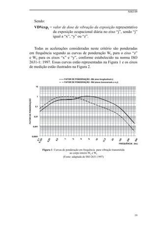 NHO 09
19
Sendo:
VDVexpj = valor de dose de vibração da exposição representativo
da exposição ocupacional diária no eixo “j”, sendo “j”
igual a “x”, “y” ou “z”.
Todas as acelerações consideradas neste critério são ponderadas
em frequência segundo as curvas de ponderação Wk para o eixo “z”
e Wd para os eixos “x” e “y”, conforme estabelecido na norma ISO
2631-1: 1997. Essas curvas estão representadas na Figura 1 e os eixos
de medição estão ilustrados na Figura 2.
Figura 1 Curvas de ponderação em frequência para vibração transmitida
ao corpo inteiro Wd e Wk
(Fonte: adaptada de ISO 2631:1997)
 