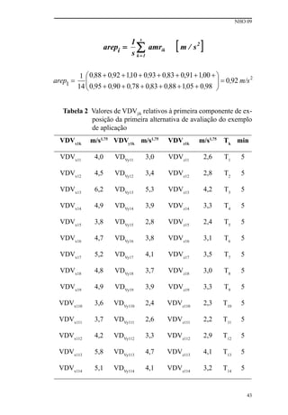 NHO 09
43
Tabela 2 Valores de VDVjik relativos à primeira componente de ex-
posição da primeira alternativa de avaliação do exemplo
de aplicação
VDVx1k
m/s1,75
VDVy1k
m/s1,75
VDVz1k
m/s1,75
Tk
min
VDVx11
4,0 VDVy11
3,0 VDVz11
2,6 T1
5
VDVx12
4,5 VDVy12
3,4 VDVz12
2,8 T2
5
VDVx13
6,2 VDVy13
5,3 VDVz13
4,2 T3
5
VDVx14
4,9 VDVy14
3,9 VDVz14
3,3 T4
5
VDVx15
3,8 VDVy15
2,8 VDVz15
2,4 T5
5
VDVx16
4,7 VDVy16
3,8 VDVz16
3,1 T6
5
VDVx17
5,2 VDVy17
4,1 VDVz17
3,5 T7
5
VDVx18
4,8 VDVy18
3,7 VDVz18
3,0 T8
5
VDVx19
4,9 VDVy19
3,9 VDVz19
3,3 T9
5
VDVx110
3,6 VDVy110
2,4 VDVz110
2,3 T10
5
VDVx111
3,7 VDVy111
2,6 VDVz111
2,2 T11
5
VDVx112
4,2 VDVy112
3,3 VDVz112
2,9 T12
5
VDVx113
5,8 VDVy113
4,7 VDVz113
4,1 T13
5
VDVx114
5,1 VDVy114
4,1 VDVz114
3,2 T14
5
 