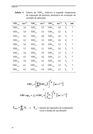 NHO 09
46
Tabela 4 Valores de VDVjik relativos à segunda componente
de exposição da primeira alternativa de avaliação do
exemplo de aplicação
VDVx2k
m/s1,75
VDVy2k
m/s1,75
VDVz2k
m/s1,75
Tk
min
VDVx21
3,6 VDVy21
2,9 VDVz21
3,0 T1
7
VDVx22
3,9 VDVy22
3,4 VDVz22
2,5 T2
7
VDVx23
4,5 VDVy23
4,0 VDVz23
2,8 T3
7
VDVx24
4,3 VDVy24
3,5 VDVz24
2,8 T4
7
VDVx25
3,6 VDVy25
3,0 VDVz25
2,2 T5
7
VDVx26
3,7 VDVy26
3,1 VDVz26
2,0 T6
7
VDVx27
3,6 VDVy27
2,9 VDVz27
1,9 T7
7
VDVx28
4,3 VDVy28
3,6 VDVz28
2,1 T8
7
VDVx29
3,8 VDVy29
4,3 VDVz29
2,0 T9
7
VDVx210
4,1 VDVy210
3,2 VDVz210
1,9 T10
7
VDVx211
4,2 VDVy211
3,4 VDVz211
2,3 T11
7
e
e Texp
= número de repetições da componente
vezes o tempo de sua duração
 