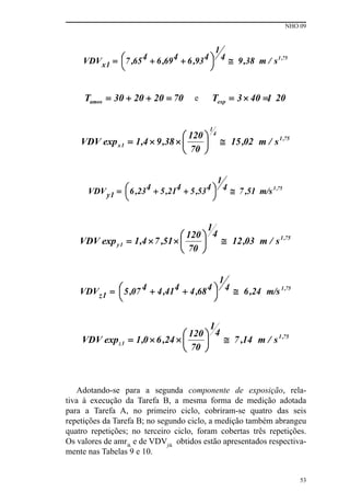 NHO 09
53
e
Adotando-se para a segunda componente de exposição, rela-
tiva à execução da Tarefa B, a mesma forma de medição adotada
para a Tarefa A, no primeiro ciclo, cobriram-se quatro das seis
repetições da Tarefa B; no segundo ciclo, a medição também abrangeu
quatro repetições; no terceiro ciclo, foram cobertas três repetições.
Os valores de amrik
e de VDVjik
obtidos estão apresentados respectiva-
mente nas Tabelas 9 e 10.
 
