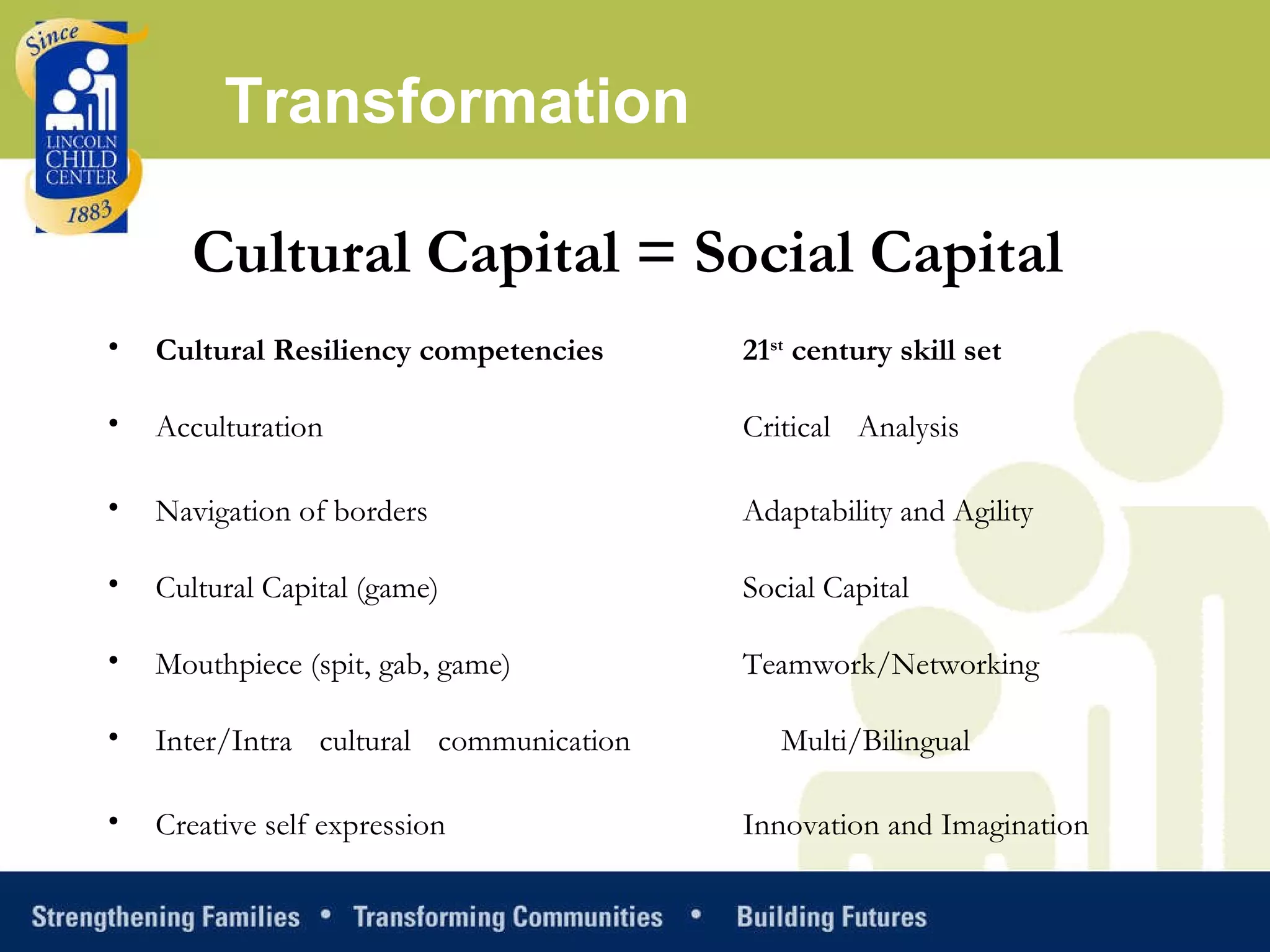 Transformation Cultural Capital = Social Capital  Cultural Resiliency competencies 21 st  century skill set  Acculturation Critical Analysis  Navigation of borders Adaptability and Agility  Cultural Capital (game) Social Capital Mouthpiece (spit, gab, game) Teamwork/Networking Inter/Intra cultural communication Multi/Bilingual Creative self expression Innovation and Imagination 