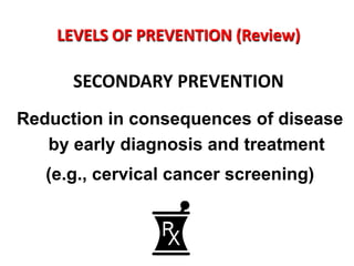 LEVELS OF PREVENTION (Review)

      SECONDARY PREVENTION
Reduction in consequences of disease
   by early diagnosis and treatment
   (e.g., cervical cancer screening)
 