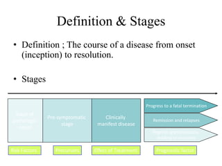 Definition & Stages
 • Definition ; The course of a disease from onset
   (inception) to resolution.

 • Stages

                                                       Progress to a fatal termination
  Stage of
               Pre-symptomatic      Clinically
 pathologic                                               Remission and relapses
                     stage        manifest disease
   onset
                                                          Regress spontaneously,
                                                            leading to recovery

Risk Factors      Precursors     Effect of Treatment        Prognostic factor
 
