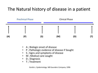 The Natural history of disease in a patient
      Preclinical Phase                                 Clinical Phase




(A)            (P)                (S)                (M)                 (D)   (T)



           •     A ; Biologic onset of disease
           •     P ; Pathologic evidence of disease if Sought
           •     S ; Signs and symptoms of disease
           •     M ; Medical care sought
           •     D ; Diagnosis
           •     T ; Treatment
                     Gordis L. Epidemiology. WB Saunders Company. 1996
 