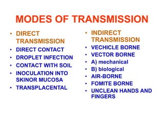 MODES OF TRANSMISSION
• DIRECT              • INDIRECT
  TRANSMISSION          TRANSMISSION
• DIRECT CONTACT      •   VECHICLE BORNE
                      •   VECTOR BORNE
• DROPLET INFECTION
                      •   A) mechanical
• CONTACT WITH SOIL
                      •   B) biological
• INOCULATION INTO
                      •   AIR-BORNE
  SKINOR MUCOSA
                      •   FOMITE BORNE
• TRANSPLACENTAL
                      •   UNCLEAN HANDS AND
                          FINGERS
 