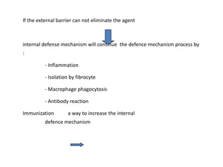 If the external barrier can not eliminate the agent



internal defense mechanism will continue the defence mechanism process by
:

          - Inflammation

          - Isolation by fibrocyte

          - Macrophage phagocytosis

          - Antibody reaction

Immunization        a way to increase the internal
          defence mechanism
 