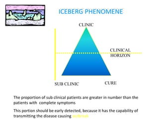 ICEBERG PHENOMENE
                                     CLINIC




                                                       CLINICAL
                                                       HORIZON




                       SUB CLINIC                   CURE


The proportion of sub clinical patients are greater in number than the
patients with complete symptoms
This portion should be early detected, because it has the capability of
transmitting the disease causing outbreak
 