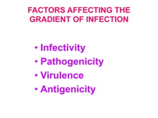 FACTORS AFFECTING THE
GRADIENT OF INFECTION


 • Infectivity
 • Pathogenicity
 • Virulence
 • Antigenicity
 