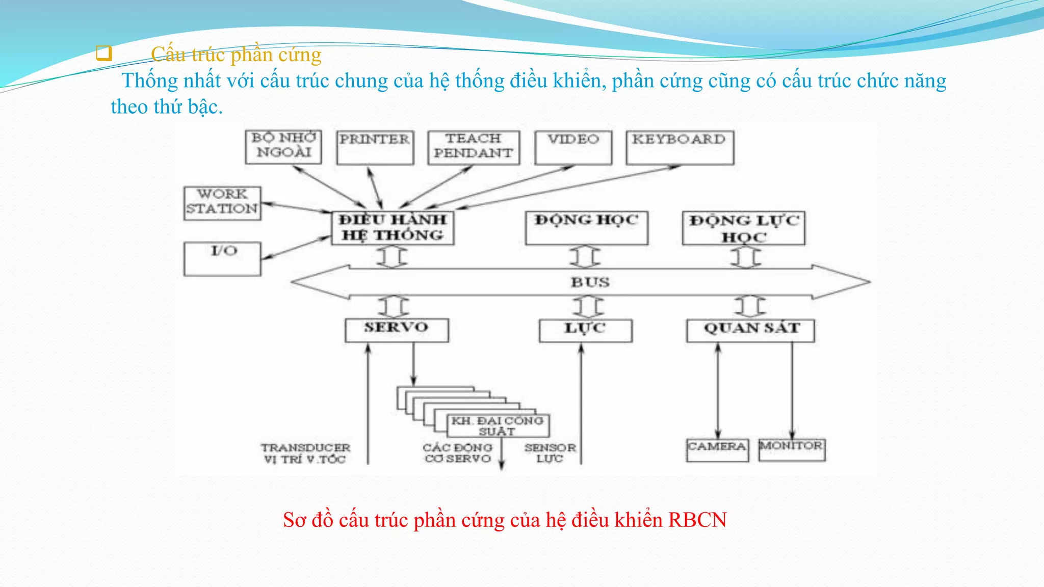  Cấu trúc phần cứng
Thống nhất với cấu trúc chung của hệ thống điều khiển, phần cứng cũng có cấu trúc chức năng
theo thứ bậc.
Sơ đồ cấu trúc phần cứng của hệ điều khiển RBCN
 