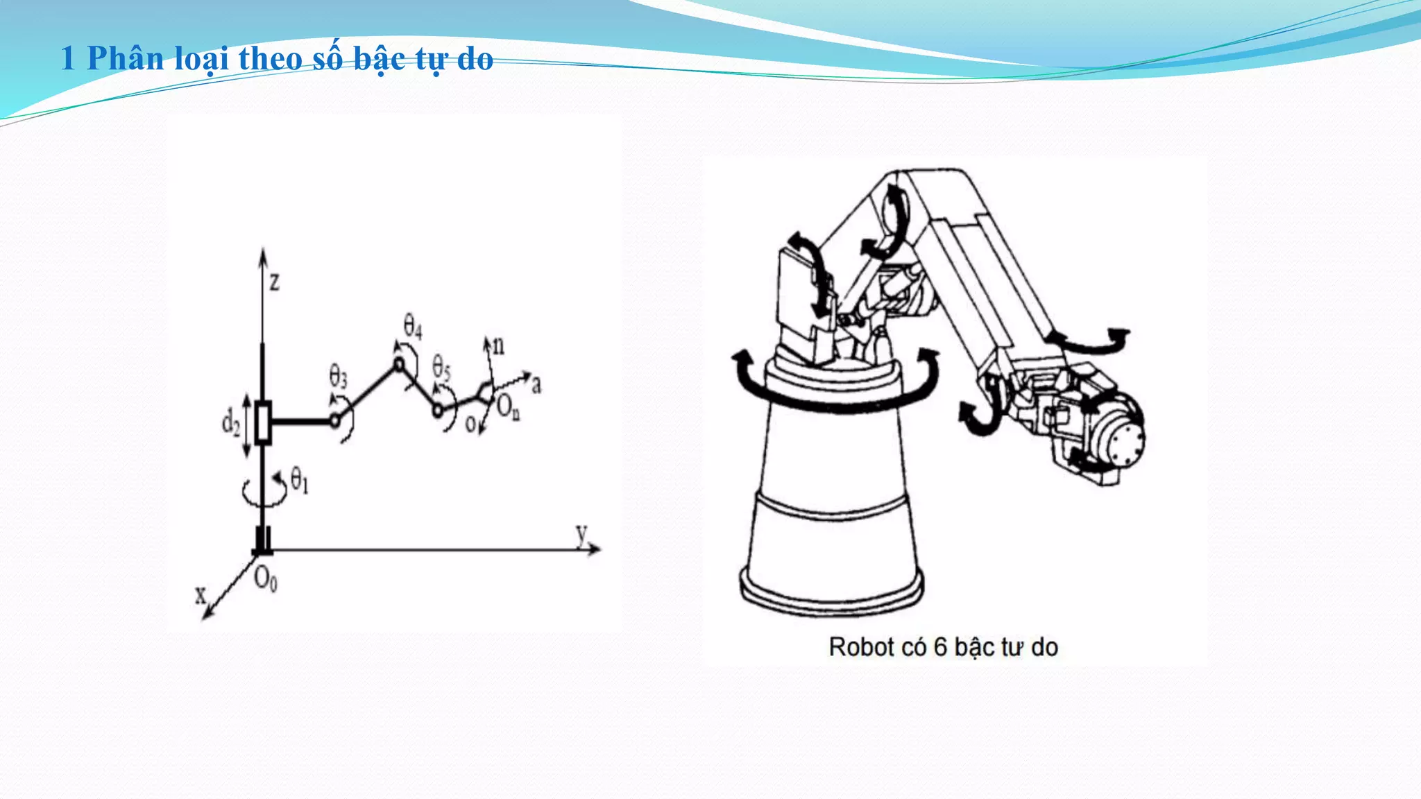 1 Phân loại theo số bậc tự do
 