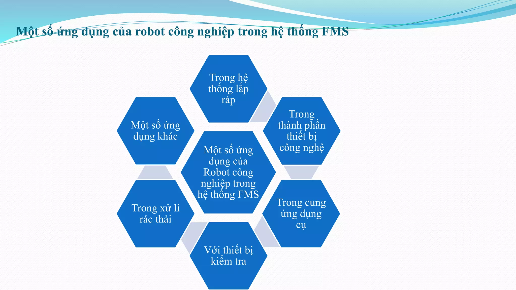 Một số ứng dụng của robot công nghiệp trong hệ thống FMS
Một số ứng
dụng của
Robot công
nghiệp trong
hệ thống FMS
Trong hệ
thống lắp
ráp
Trong
thành phần
thiết bị
công nghệ
Trong cung
ứng dụng
cụ
Với thiết bị
kiểm tra
Trong xử lí
rác thải
Một số ứng
dụng khác
 