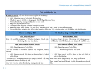 E-learning trong môi trường phổ thông | Nhóm 02
3
Phần hoạt động dạy học
Ý tưởng sư phạm: Mỗi chủ đề của khóa học gồm các hoạt động:
- Giới thiệu tổng quan về món bánh sắp thực hiện.
- Chuẩn bị nguyên vật liệu và dụng cụ cần thiết để thực hiện món bánh.
- Giá trị dinh dưỡng của nguyên liệu làm ra món bánh.
- Quy trình thực hiện món bánh.
- Những trò chơi nhỏ giúp kiểm tra, đánh giá học viên.
- Góc chia sẻ sản phẩm mà học viên làm được, học viên có thể góp ý, nhận xét sản phẩm của nhau.
- Forum thảo luận, nơi giáo viên và học viên, hay giữa những học viên với nhau; cùng trao đổi ý kiến, giải đáp thắc mắc.
Tổ chức hoạt động – F2F Tổ chức hoạt động – kết hợp F2F và on-line
Hoạt động khởi động:
Giáo viên trình bày tổng quan về khóa học: thời gian, chủ đề, giáo
viên hướng dẫn, mục tiêu đầu ra.
Hoạt động khởi động:
Xem trang (Page) và video: chào mừng, giới thiệu tổng quan
về khóa học trước khi tham gia vào các chủ đề của khóa học.
Hoạt động tìm hiều nội dung bài học
 Giới thiệu tổng quan về món bánh:
Giáo viên trình bày về món bánh sắp thực hiện bằng hình ảnh hay
vật thật.
Hoạt động tìm hiều nội dung bài học
 Giới thiệu tổng quan về món bánh.
Xem video giới thiệu món bánh.
 Giới thiệu nguyên vật liệu, dụng cụ làm món bánh và giá trị
dinh dưỡng.
Giáo viên liệt kê những nguyên vật liệu, dụng cụ cần thiết. Lấy từng
món và trình bày chi tiết bằng vật thật.
Giáo viên trình bày giá trị dinh dưỡng của nguyên vật liệu.
 Giới thiệu nguyên vật liệu , dụng cụ làm món bánh và
giá trị dinh dưỡng.
Xem video chuẩn bị nguyên vật liệu, dụng cụ cần thiết.
Xem trang (Page) trình bày giá trị dinh dưỡng của nguyên vật
liệu.
 