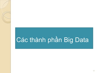 Các thành phần Big Data

11

 