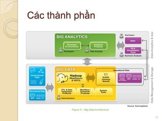 Các thành phần

12

 