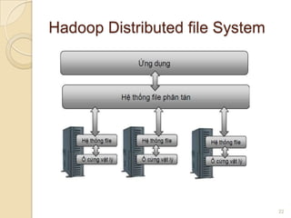 Hadoop Distributed file System

22

 