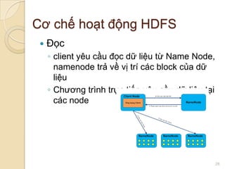 Cơ chế hoạt động HDFS


Đọc
◦ client yêu cầu đọc dữ liệu từ Name Node,
namenode trả về vị trí các block của dữ
liệu
◦ Chương trình trực tiếp yêu cầu dữ liệu tại
các node

28

 